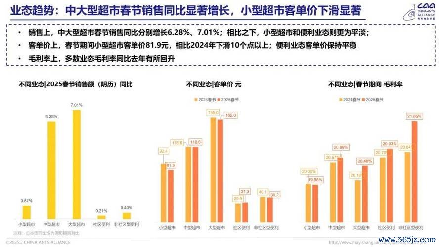 統一超股票可以買嗎？2025零售業趨勢解析外資評等+展店策略〔關鍵數據揭密〕
