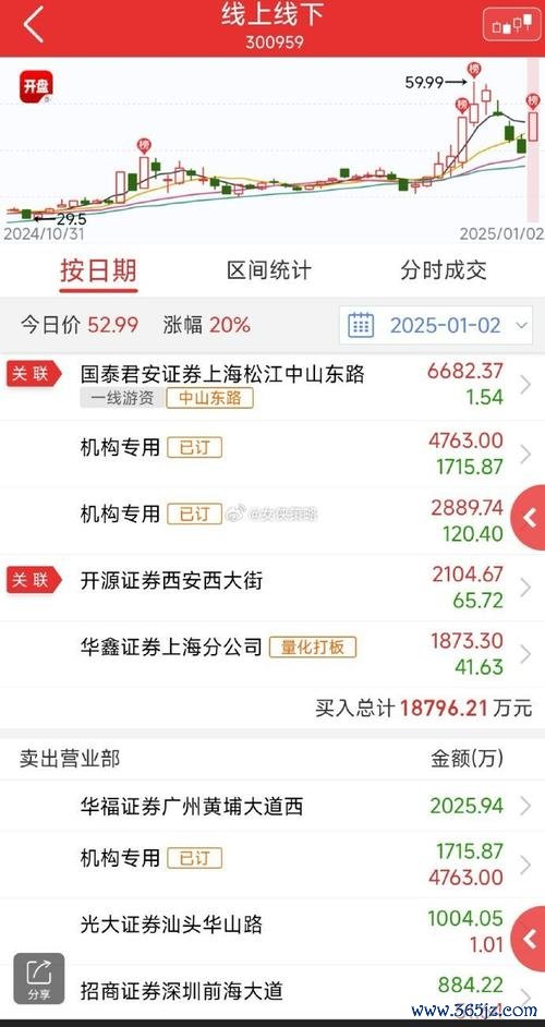 綠界科技股票怎麼買？2024電子支付龍頭股分析券商實測+股利攻略