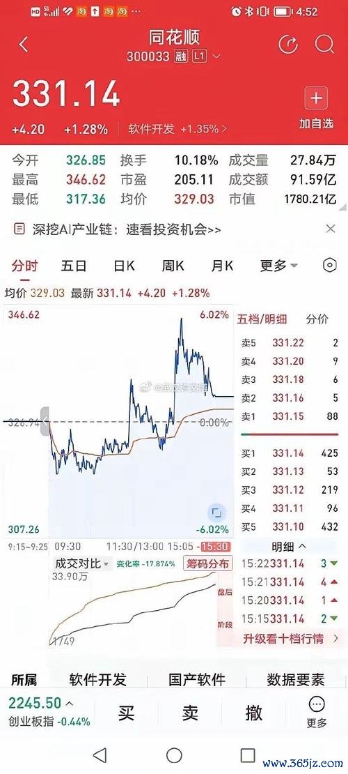 緯創股票疲弱不振？剖析外资唱多卻股價下跌的背後真相台灣AI三雄2024投資趨勢