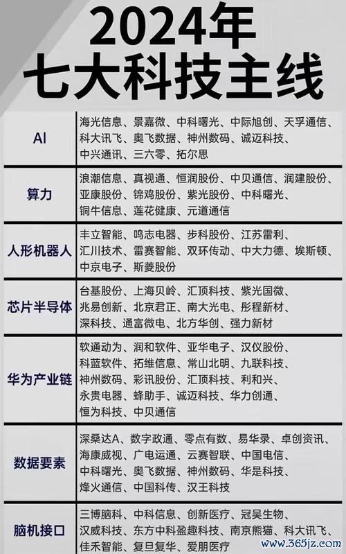 緯軟股票2024投資策略：解讀財報數據與進場時機台灣科技股分析+專家實測