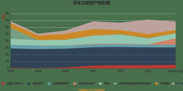 總太股票投資風險高？2024房市趨勢解析與營建股比較專家分析+數據對比