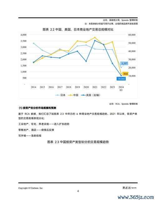 總太股票投資風險高？2024房市趨勢解析與營建股比較專家分析+數據對比