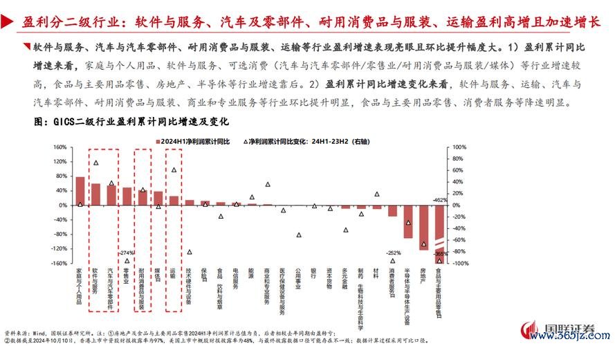 緯軟股票2024投資策略：解讀財報數據與進場時機台灣科技股分析+專家實測