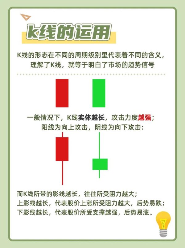 初階外匯重點筆記：新手必學30天無痛攻略+實戰圖解教學