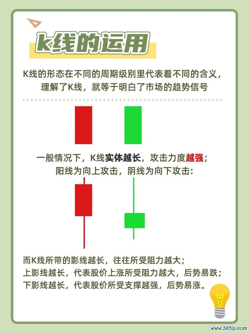 初階外匯重點筆記：新手必學30天無痛攻略+實戰圖解教學