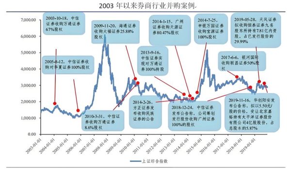 纸类股票2025年供需矛盾如何破局？行业拐点预测与机构评级精选国泰君安-中金数据