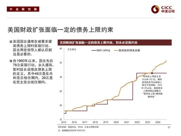 美債股票2025配置策略解析台灣投資指南