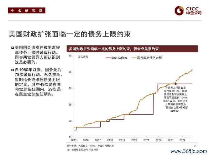 美債股票2025配置策略解析台灣投資指南