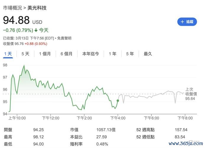 美光股票：AI需求激增與NAND風險拉鋸戰，2025年HBM市占率與130美元目標價如何解讀？富國銀行權威預測