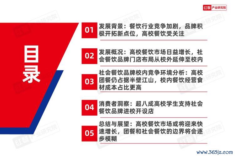 美食股票投資遇瓶頸？2025餐飲業復甦關鍵數據與台灣市場解析權威報告