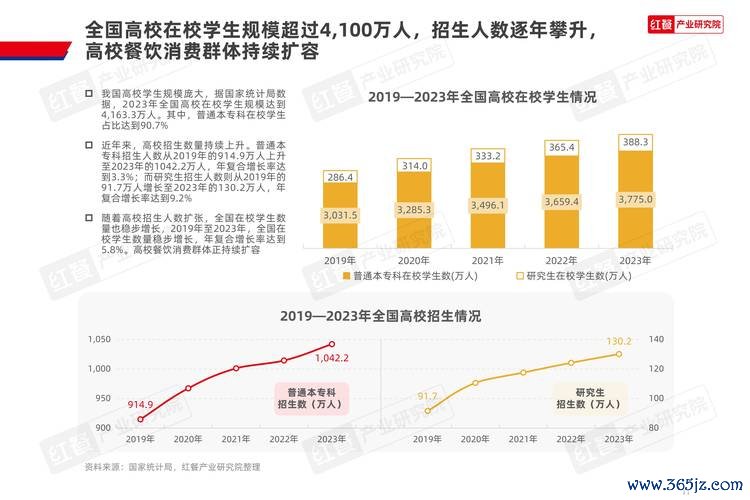 美食股票投資遇瓶頸？2025餐飲業復甦關鍵數據與台灣市場解析權威報告