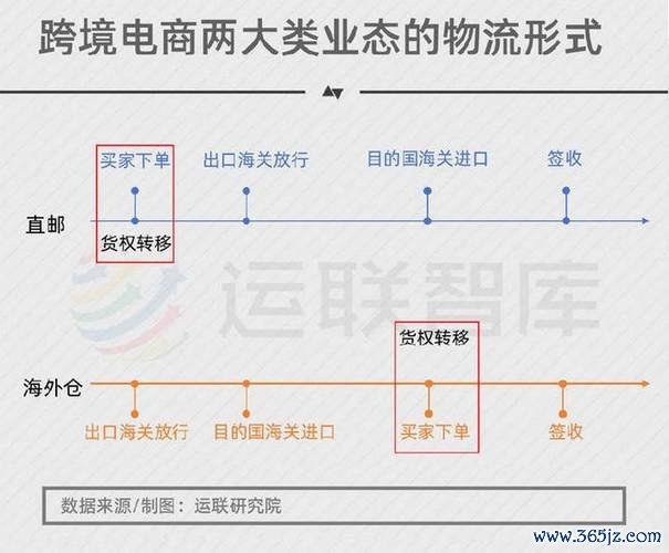 第一外汇跨境电商高效结算解决方案与数据支撑