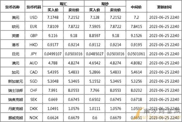第一銀行外匯匯率对比需求：实时数据与权威银行牌价一览（2024年8月更新）