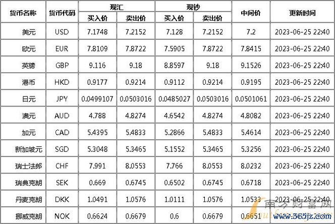 第一銀行外匯匯率对比需求：实时数据与权威银行牌价一览（2024年8月更新）