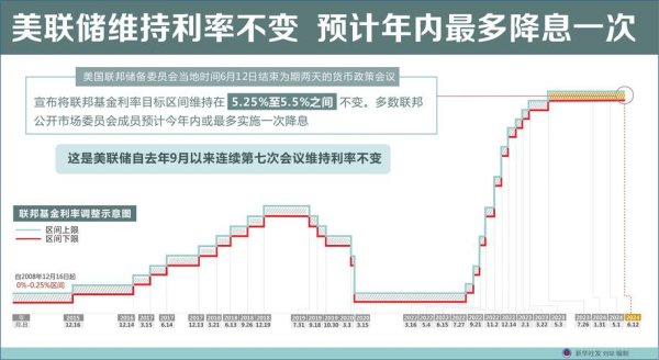 联邦银行股票2025年降息预期下股价再创历史新高 财报盈利增长2%引市场关注机构预测