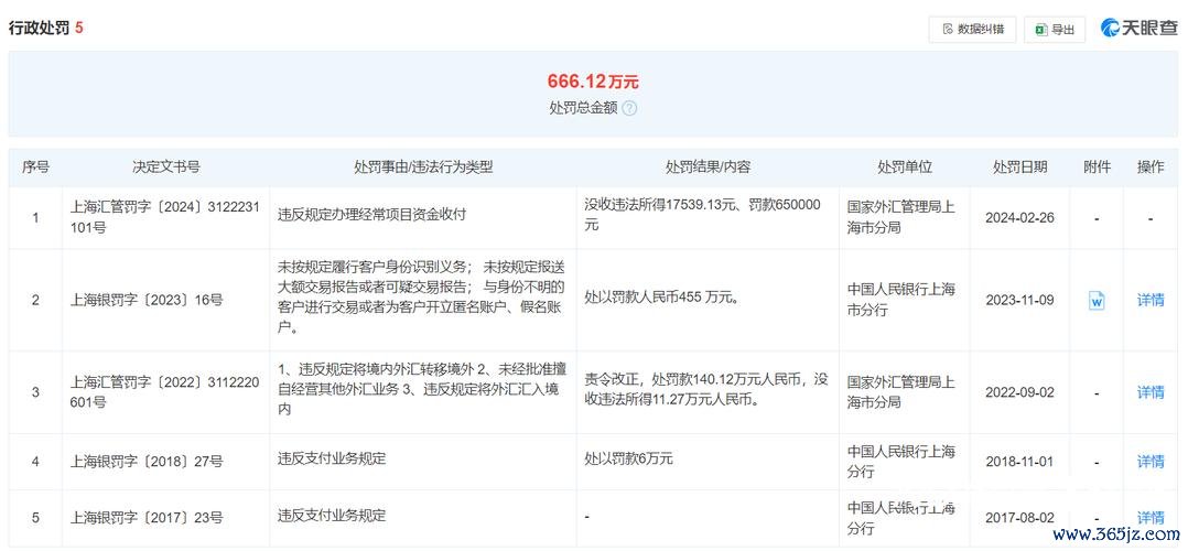 點心外匯、點心外匯平台安全爭議｜2024台灣投資人資金安全亮紅燈？
