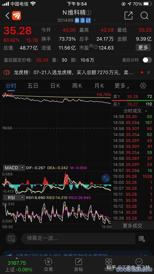 聯上股票有哪些風險？2023投資聯上集團必看潛力股分析〔專家提醒〕