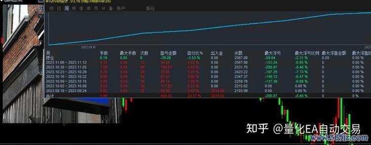 東展初階外匯—東展初階外匯：新手常見虧損解析與三步穩賺策略