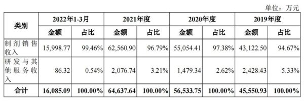 聯亞股票重啟IPO解析2025年財務數據與市場風險科创板動向+投資策略