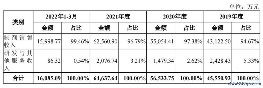 聯亞股票重啟IPO解析2025年財務數據與市場風險科创板動向+投資策略
