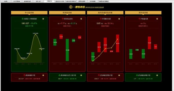 聯詠股票現在值得買嗎？科技股佈局與2024趨勢分析〔專家分析〕