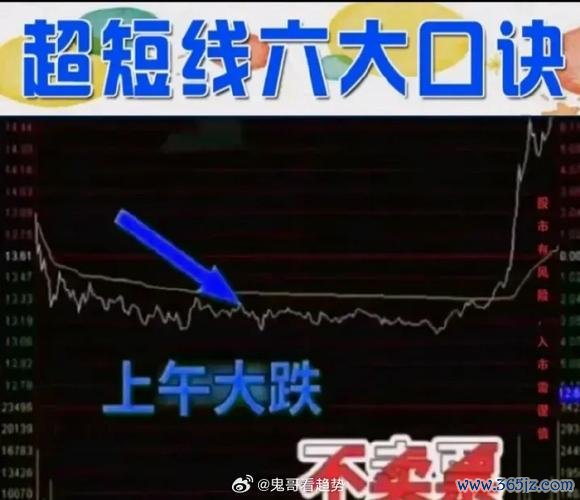 聲寶股票投資攻略：如何掌握買賣時機與風險評估2023台灣股民實測
