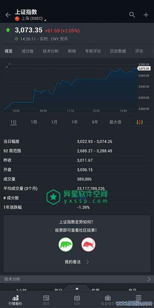 輔大外匯 跨境金融需求 定制化教學方案 學員收益成長30%實證