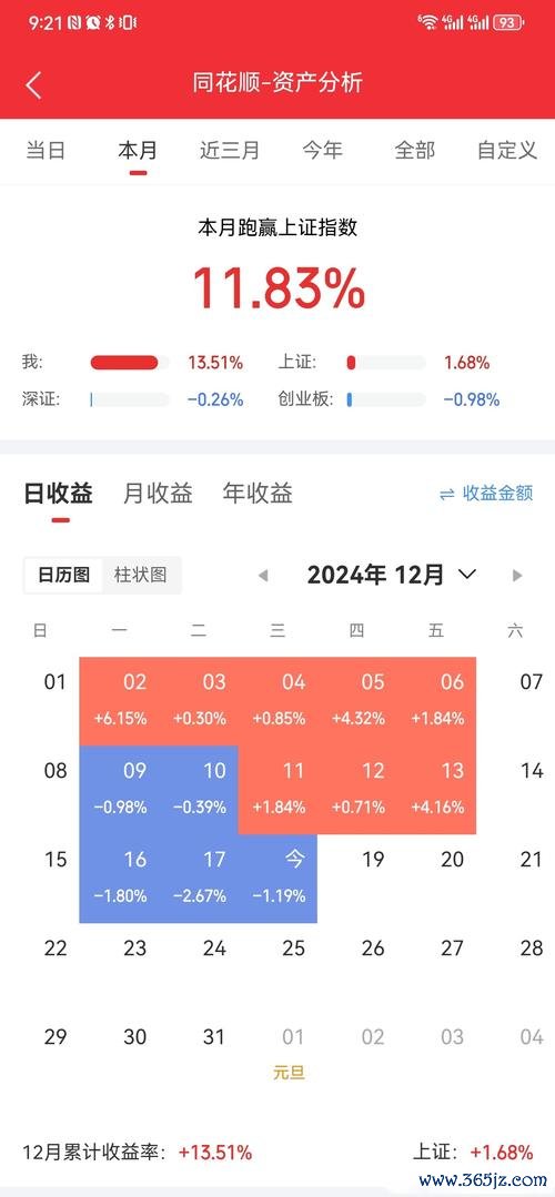 股市app電腦版多屏操作困擾？自定頁面配置教學2025實測+投資人推薦
