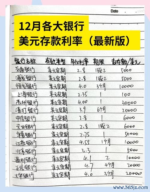 富邦外匯定存高利率攻略｜靈活存取打造資金安全首選