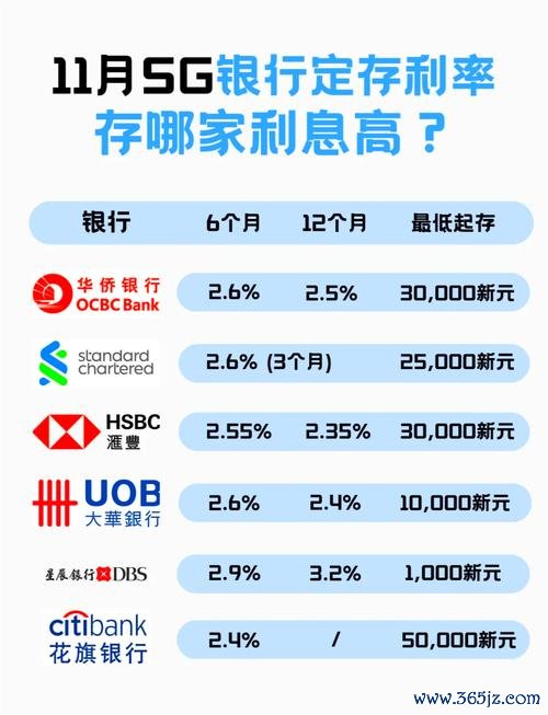 富邦外匯定存利率 富邦外匯定存利率｜新資金高息優惠達20.88% 最新方案解析