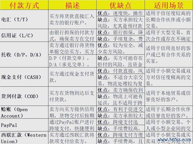 富邦外匯匯率：國際匯款需求定制方案與實時數據解析