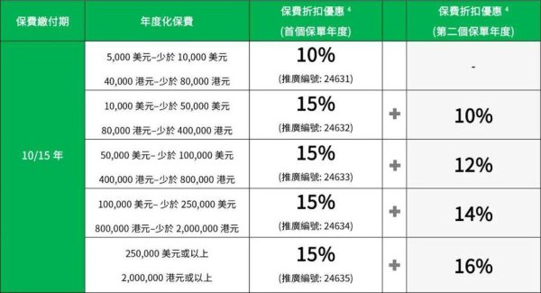 富邦外匯利率、富邦外匯利率｜一週賺20.88%高息？香港投資者搶購攻略