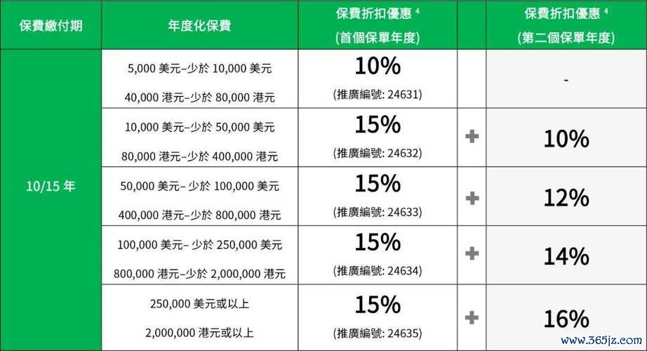 富邦外匯利率、富邦外匯利率｜一週賺20.88%高息？香港投資者搶購攻略