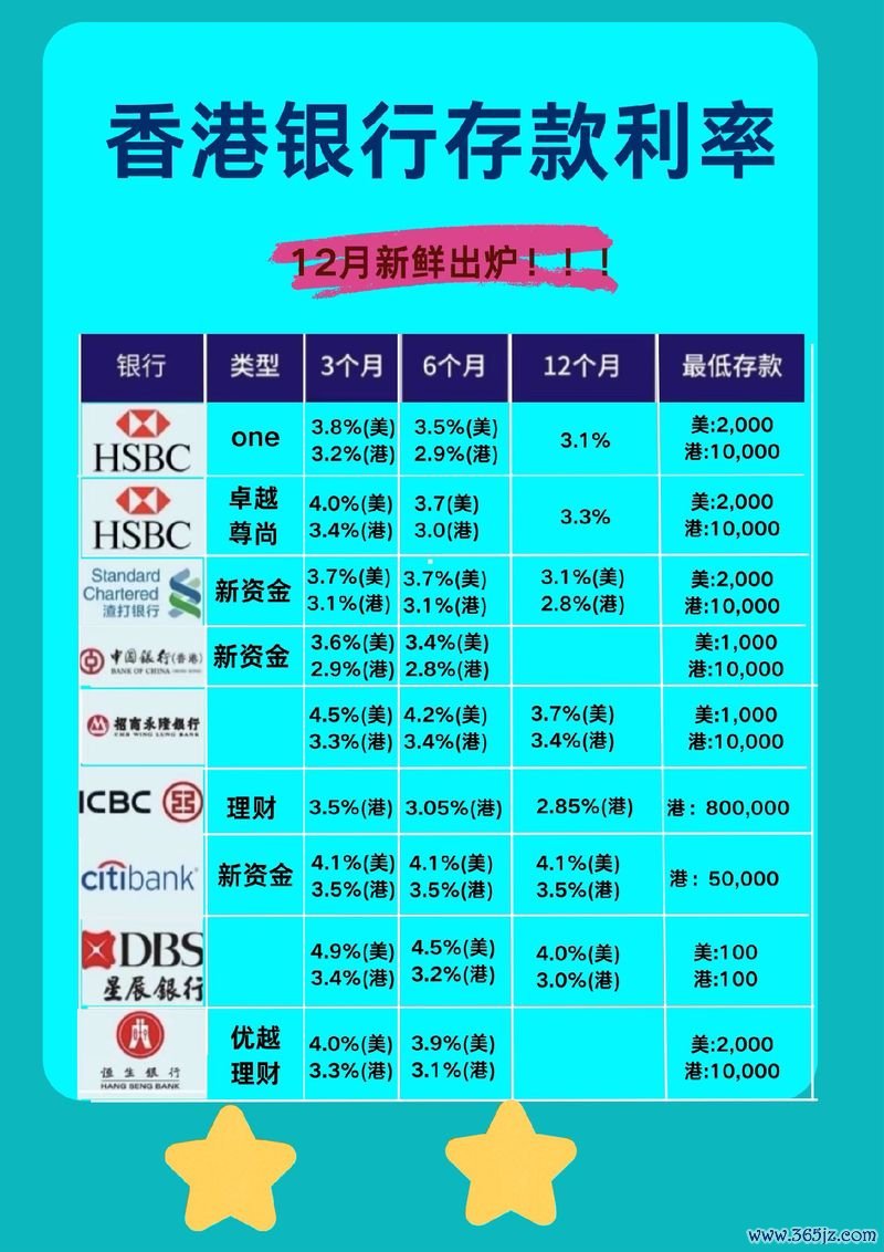 富邦外匯利率、富邦外匯利率｜一週賺20.88%高息？香港投資者搶購攻略