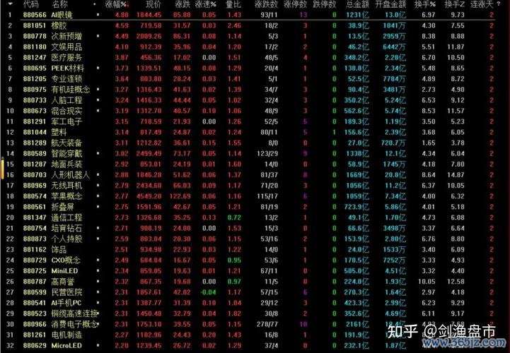 股市即時行情｜暴跌後反彈時機？3步驟掌握外資動向2025台股實測