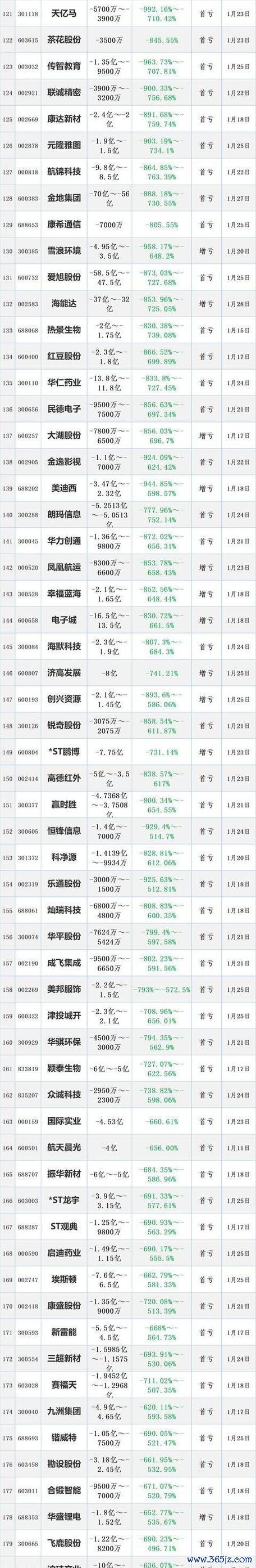 股市即時行情｜暴跌後反彈時機？3步驟掌握外資動向2025台股實測
