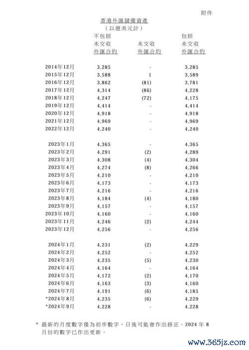 港幣外匯_港币外汇波动加剧 香港金管局新政解读与2024投资策略调整