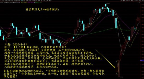 股市收盤價：影響投資決策的關鍵因素2025台股投資人必學技術分析工具