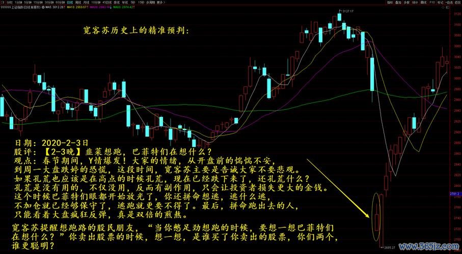股市收盤價：影響投資決策的關鍵因素2025台股投資人必學技術分析工具
