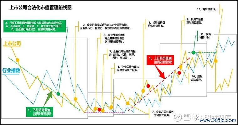 股市投資組合如何長期穩健獲利？2025年極簡資產配置法ETF+再平衡實測推薦