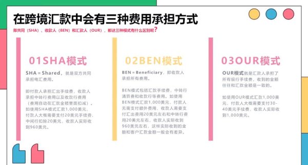 富邦銀行外匯手續費—富邦銀行外匯手續費解析：2025跨境汇款资费与官方数据一览