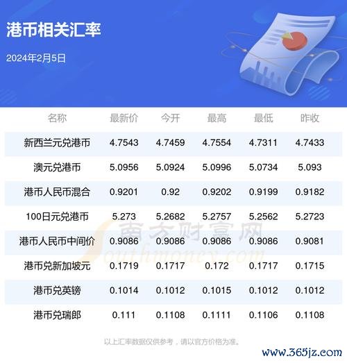 港幣外匯_港币外汇波动加剧 香港金管局新政解读与2024投资策略调整