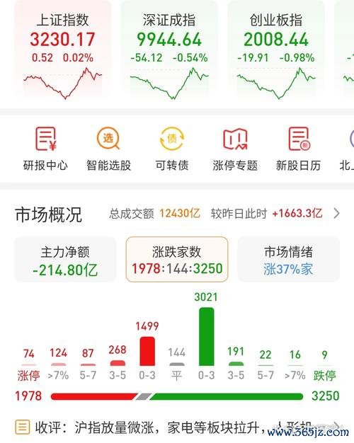 股市收盤波動大如何應對？2025年板塊分化數據+ 權威機構操作策略解析