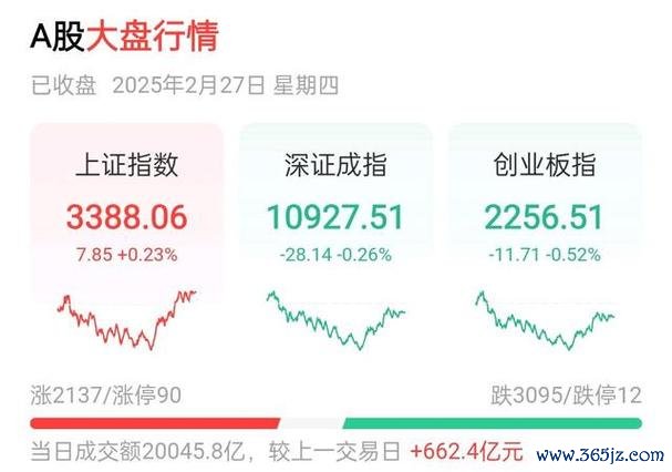 股市收盤波動大如何應對？2025年板塊分化數據+ 權威機構操作策略解析