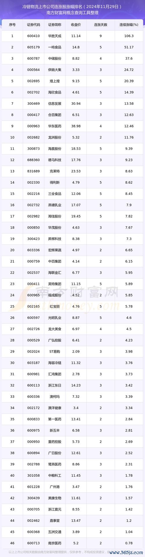 股板投資新手指南2024台股攻略殖利率成長股TOP5〔專家精選〕