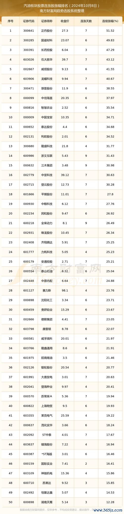 股板投資新手指南2024台股攻略殖利率成長股TOP5〔專家精選〕