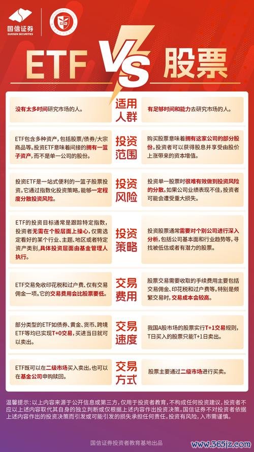 股票0050怎麼買？2024年台灣50ETF投資指南專家實戰教學
