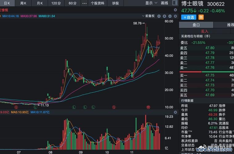 股票01真的是龍頭股嗎？正反觀點與股民真實經驗2025投資爭議