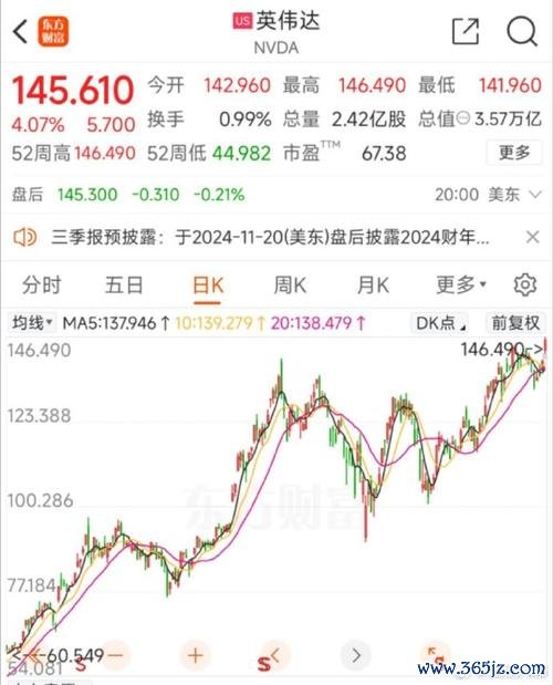股票2002經濟向上股市向下之謎：GDP增9.1%為何A股跌18%東方財富網深度解析