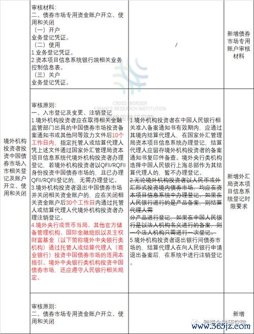 管理外匯條例第18條、管理外匯條例第18條｜資本項目外匯收入調回與賬戶管理實務解析